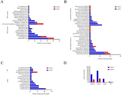 Pathogen detection by targeted next-generation sequencing test in adult hematological malignancies patients with suspected infections